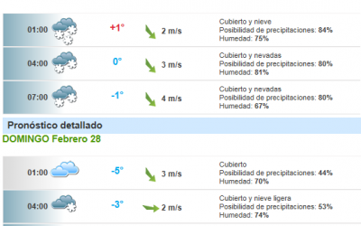Aplazadas las jornadas 27 – 28 de Febrero por previsión de nevadas